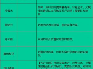 新剑侠情缘手游耶律辟离天赋技能解析：揭秘其独特技能与战斗优势