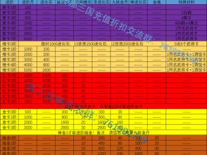 放开那三国：新版本橙卡周瑜全面解析与实力探讨