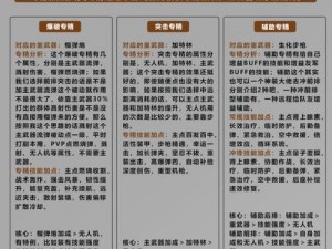 基因特工全武器专精效果深度解析：技能特性与实战效能一览