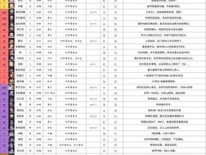 悠久之树顶级阵容解析：探寻最强战力组合，打造无敌策略阵容