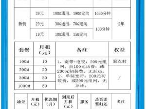 移动花卡用户福利指南：签到领通话时间方法详解