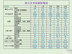 大话西游手游120级装备获取攻略：全方位指南助你轻松获取顶级装备