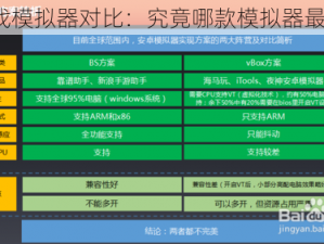 游戏模拟器对比：究竟哪款模拟器最佳？