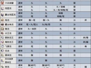 怪物猎人崛起曙光DLC怪异化怪物攻略详解：实战心得与打法技巧探讨