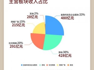 萌龙大作战的盈利策略与收入来源探究：如何发掘游戏经济潜力实现盈利增长？