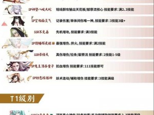 阴阳师PVE式神培养优先级排名及顺序指南2021：从入门到精通的全方位攻略