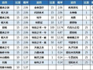 龙之谷手游纹章神奇作用揭秘：掌握关键道具助力挑战副本通关