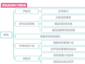 TOC攻略详解：掌握核心步骤，高效实现目标与效率提升