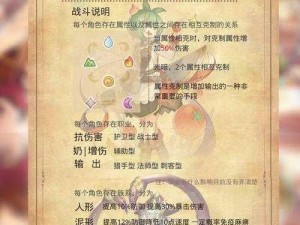 四叶草剧场稀有魔物娘角色位置优选指南：策略选择与最佳搭配推荐