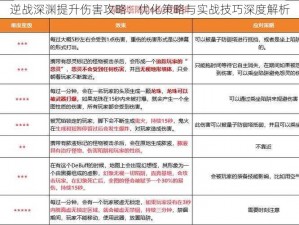 逆战深渊提升伤害攻略：优化策略与实战技巧深度解析