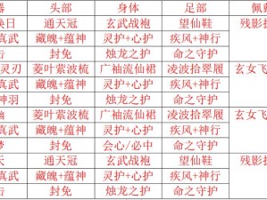 仙剑奇侠传4手游攻略：求仙之途第四天全面解析，任务达成攻略详解