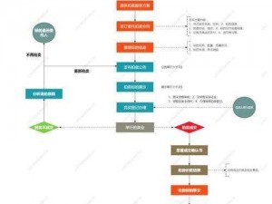 天龙八部手游拍卖玩法全解析：如何顺利参与竞拍及拍卖操作流程指南