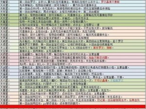 梦幻西游擎龙挑战攻略：小试牛刀打法详解与高分通关秘籍