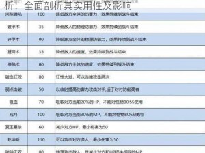 梦幻西游无双版普渡慈航特技实战价值深度解析：全面剖析其实用性及影响