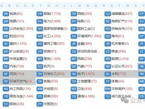 域名收藏助手，最少收藏 5 个以上本地域名，轻松管理你的域名收藏