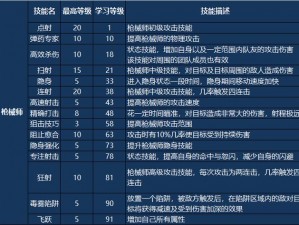 龙之谷手游：巴尔纳技能全面解析与PK战术技巧详解