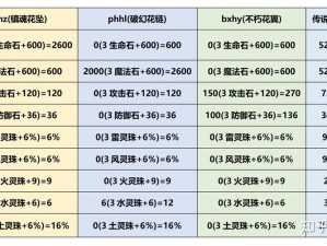 造梦西游3宠物装备获取攻略：全面解析装备获取途径与方式