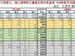 揭秘修真挂机技巧：玩转100轮后的收益详解与成长攻略