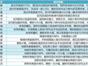 我叫MT4咒术师职业技能解析与属性加点策略指南