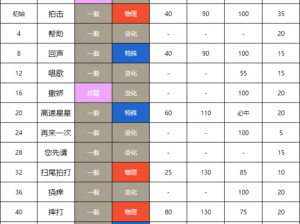 口袋妖怪复刻奇诺栗鼠特性深度解析：技能、属性与适应性的全方位探讨