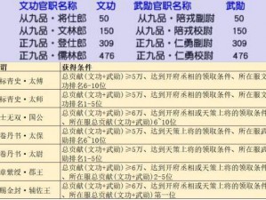 梦幻西游钟馗论道：技能详解与实战应用指南