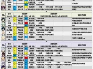 命运神界守护角色强度排行榜TOP揭秘：实力角色一览