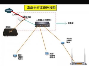 lubuntu最佳线路检测3(lubuntu 最佳线路检测 3：如何优化网络连接)