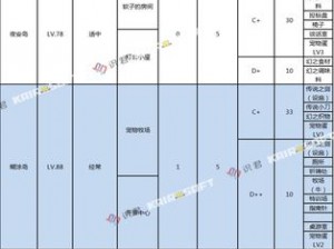 大航海探险物语梅里提波王国怪物分布图详解：神秘领域探险指南