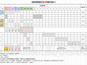 阴阳师攻略：高效刷取4星狗粮攻略与升星公式的实用指南