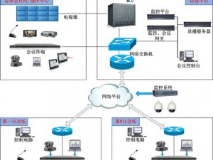 hdxxxx 高清视频会议系统，让沟通更高效