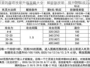 召唤师联盟防御塔技能升级攻略大全：解锁新技能，提升防御战力进阶指南