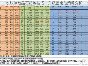 攻城掠地晶石精炼技巧：升级指南与策略分析