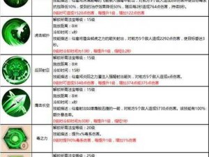 蜀门手游仙禽技能高效加点策略：揭秘顶尖玩家的技能强化之路