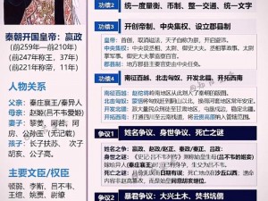 秦朝武力巅峰之人物：秦始皇传奇军事领袖人物解析