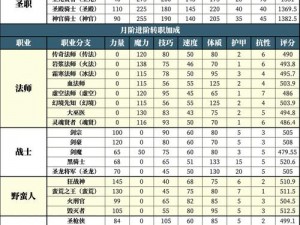 地下城堡2遗迹11第四天攻略：策略性战斗与资源管理的完美结合