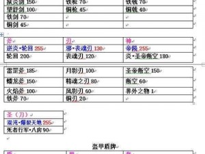 关于《吞食天地2》极品装备掉落解析的实用攻略