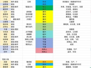 江南百景图好评如潮：空碟获取条件全攻略解析