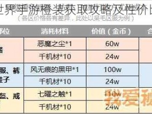 完美世界手游橙装获取攻略及性价比深度解析