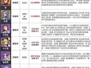 斗罗大陆魂师对决：比比东第五魂环选择策略与优势分析