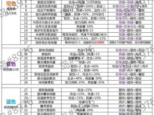 料理次元五星食灵全攻略：公式汇总与配方做法详解