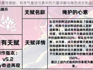 天赋属性揭秘：有杀气童话元素中的力量详解与角色成长轨迹探索