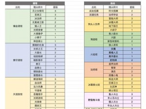 关于勇者大冒险中的小能量药剂快速购买小技巧的实用指南