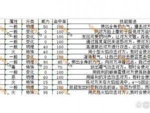 关于精灵萌宝贝训练师技能的全面解析与深度探讨