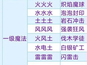 创造与魔法：探索变身药水的奥秘与实用之处