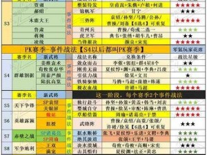 三国志战略版战法攻略：如何获取并运用强大战法