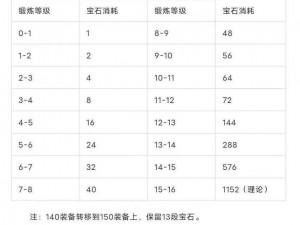 神武3手游：盘丝岭宝石选择攻略，必备神秘石之秘法解析