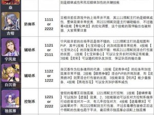 《斗罗大陆魂师对决》解析：刺血魂环技能加点的终极策略推荐