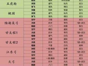 少年三国志：张飞阵容攻略指南——名将令玩转策略