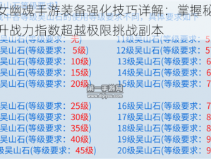 倩女幽魂手游装备强化技巧详解：掌握秘籍提升战力指数超越极限挑战副本