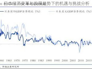 日本经济变革与发展趋势下的机遇与挑战分析